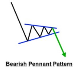 Bearish Pennant Pattern.jpg