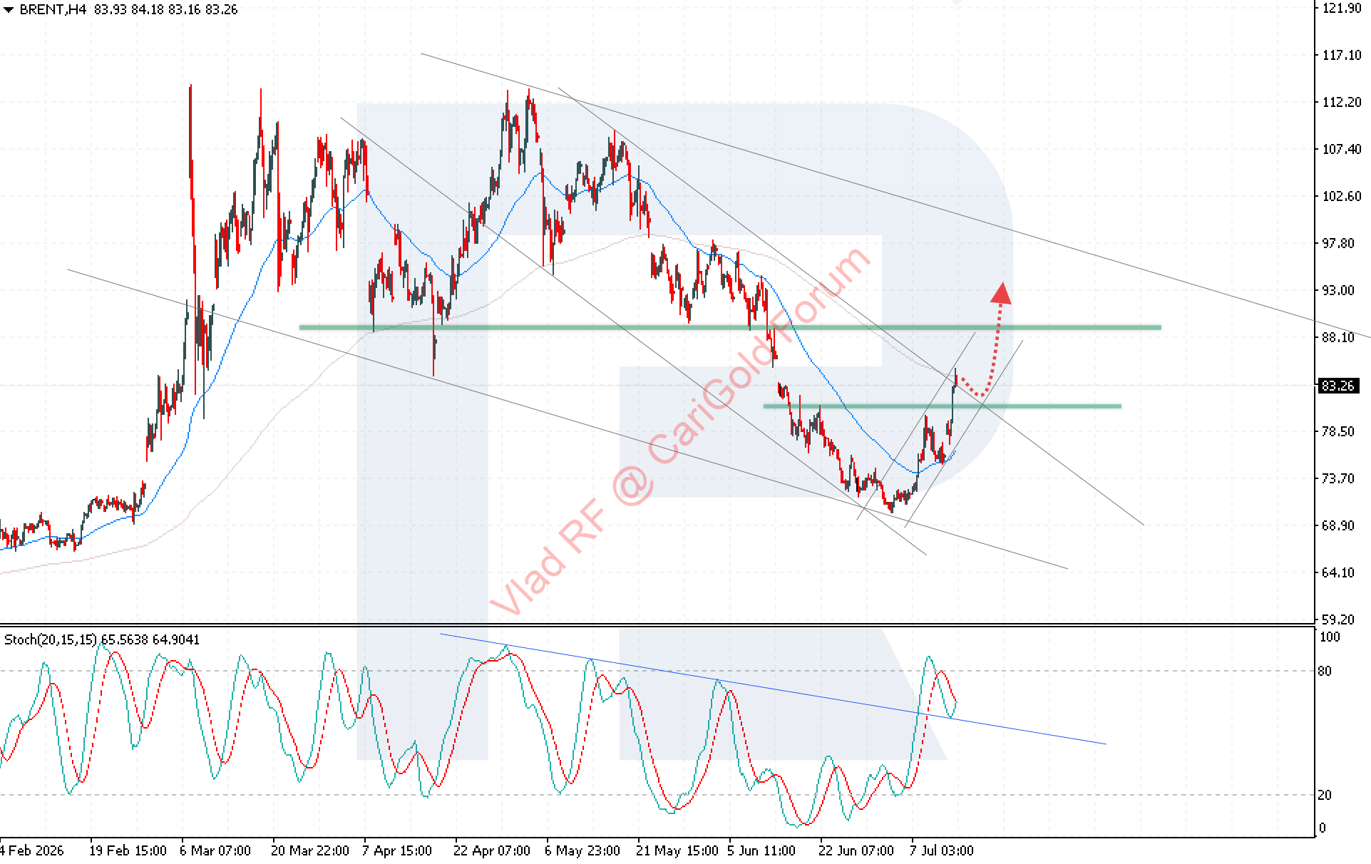 brent-2026-07-14.png