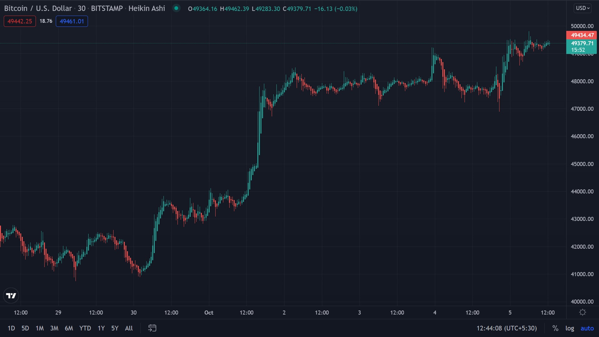 btc live chart.jpg
