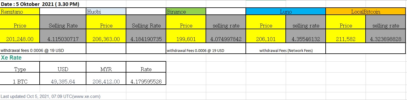 btc price rate.jpg
