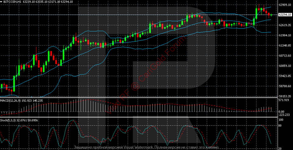 btcusd-2026-07-06.png