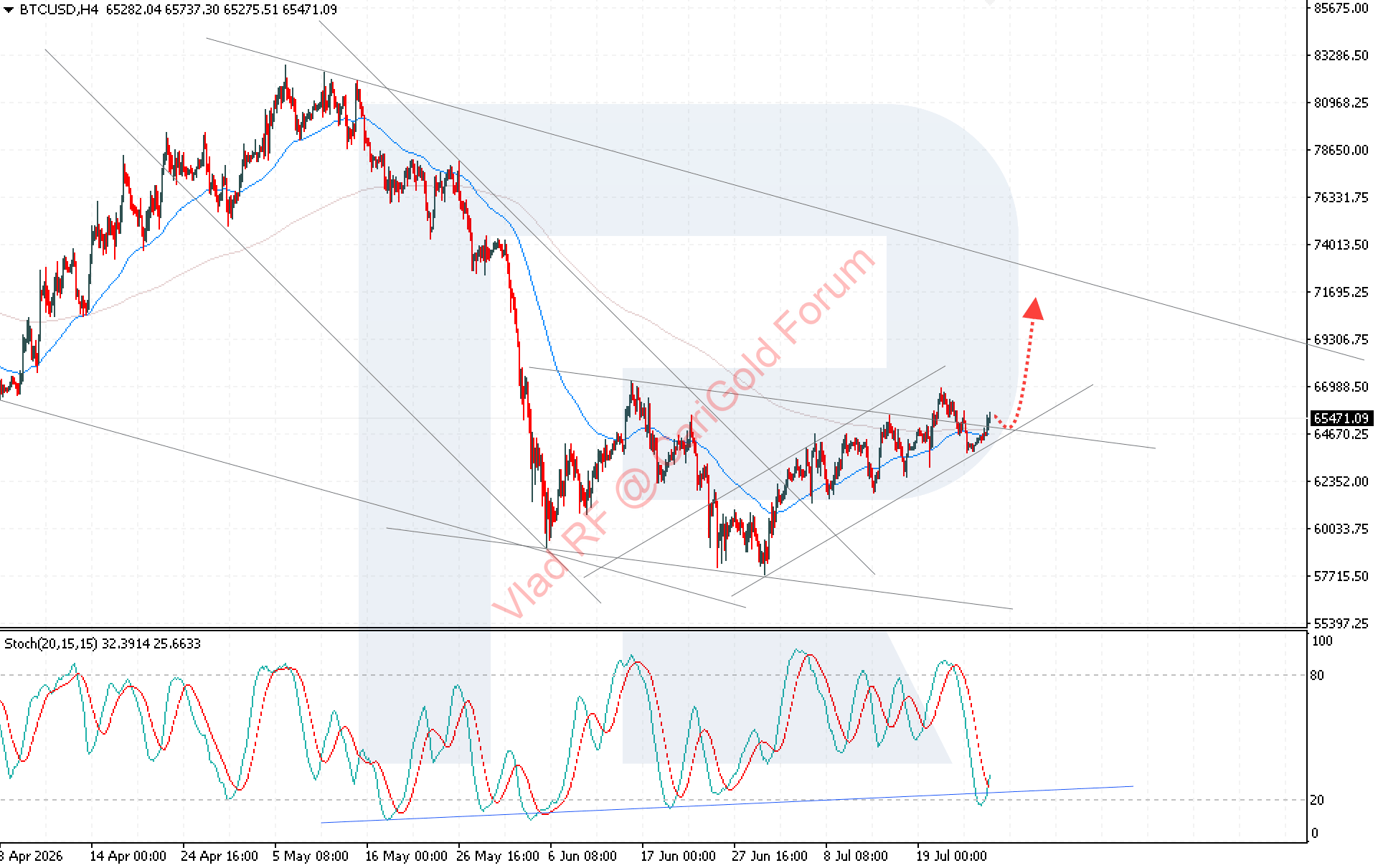 btcusd-2026-07-27.png