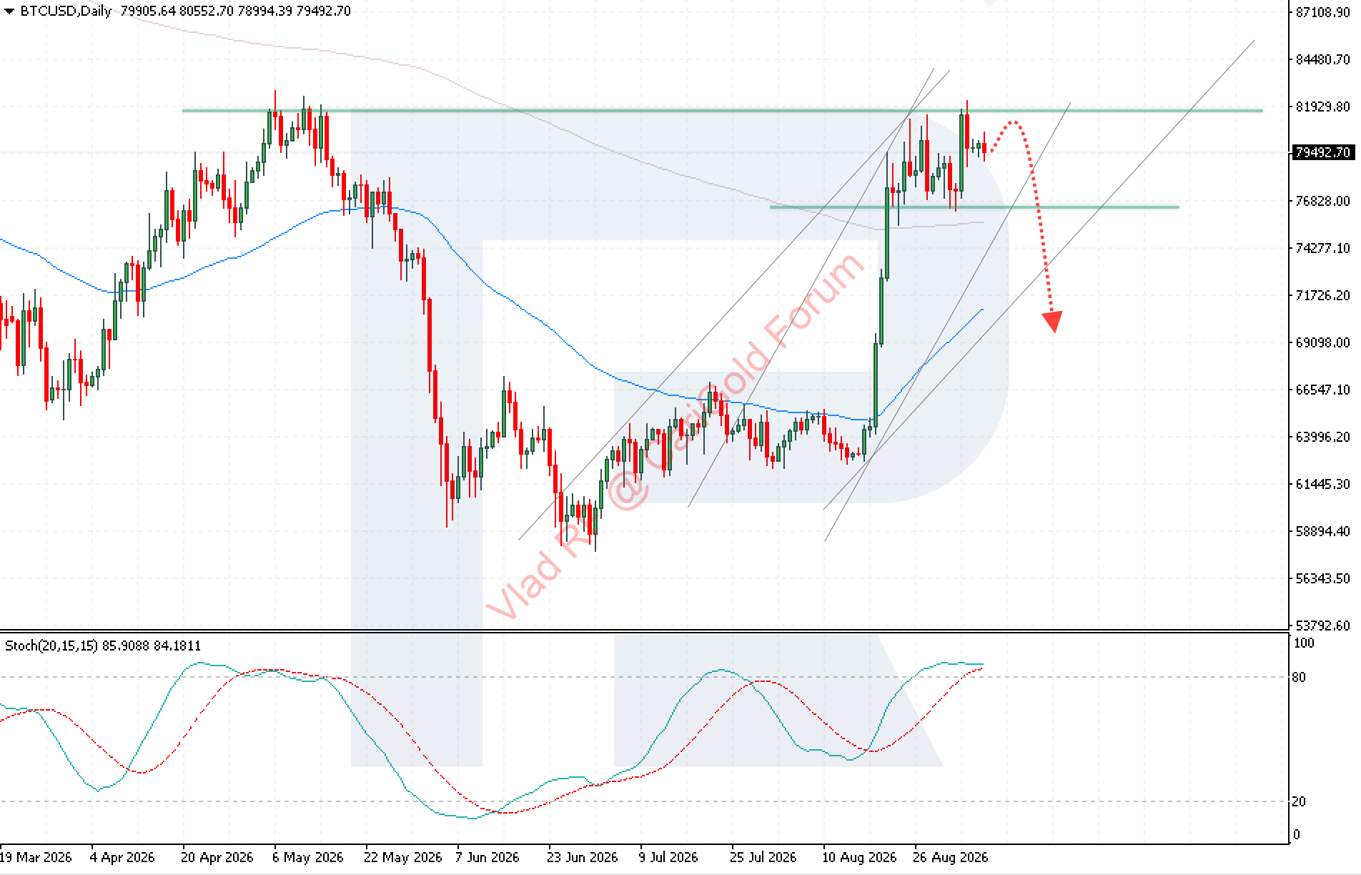 btcusd-2026-09-07.png