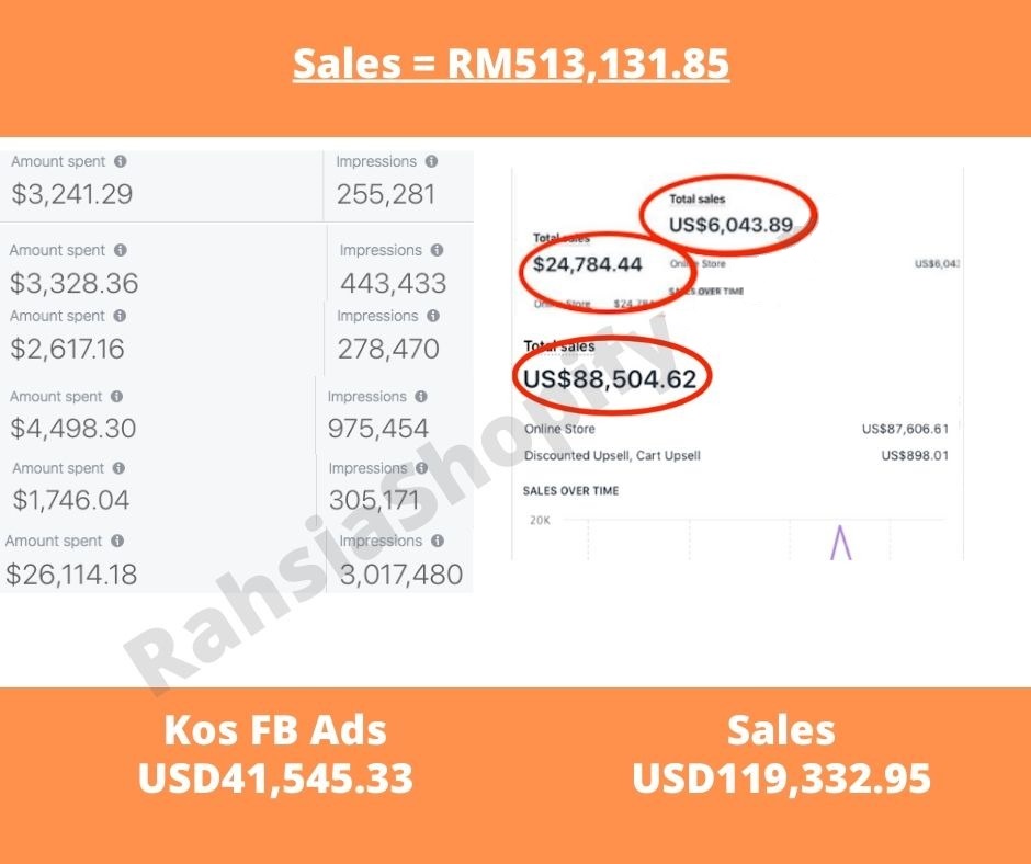bukti-pendapatan-shopify.jpg