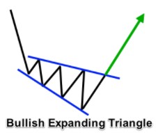 Bullish Expanding Triangle.jpg