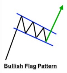 Bullish Flag Pattern.jpg