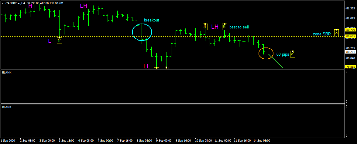 CADJPY.axH4 60p 14-9-2020.png
