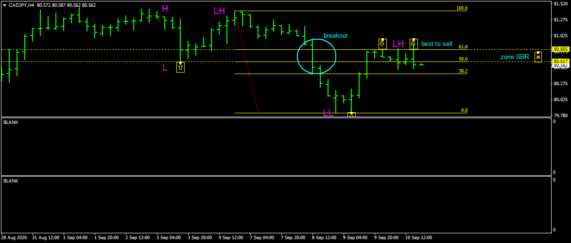 CADJPYH4 sell 11-9-2020.png