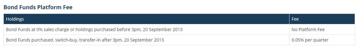 Capture-Platform Fee.JPG