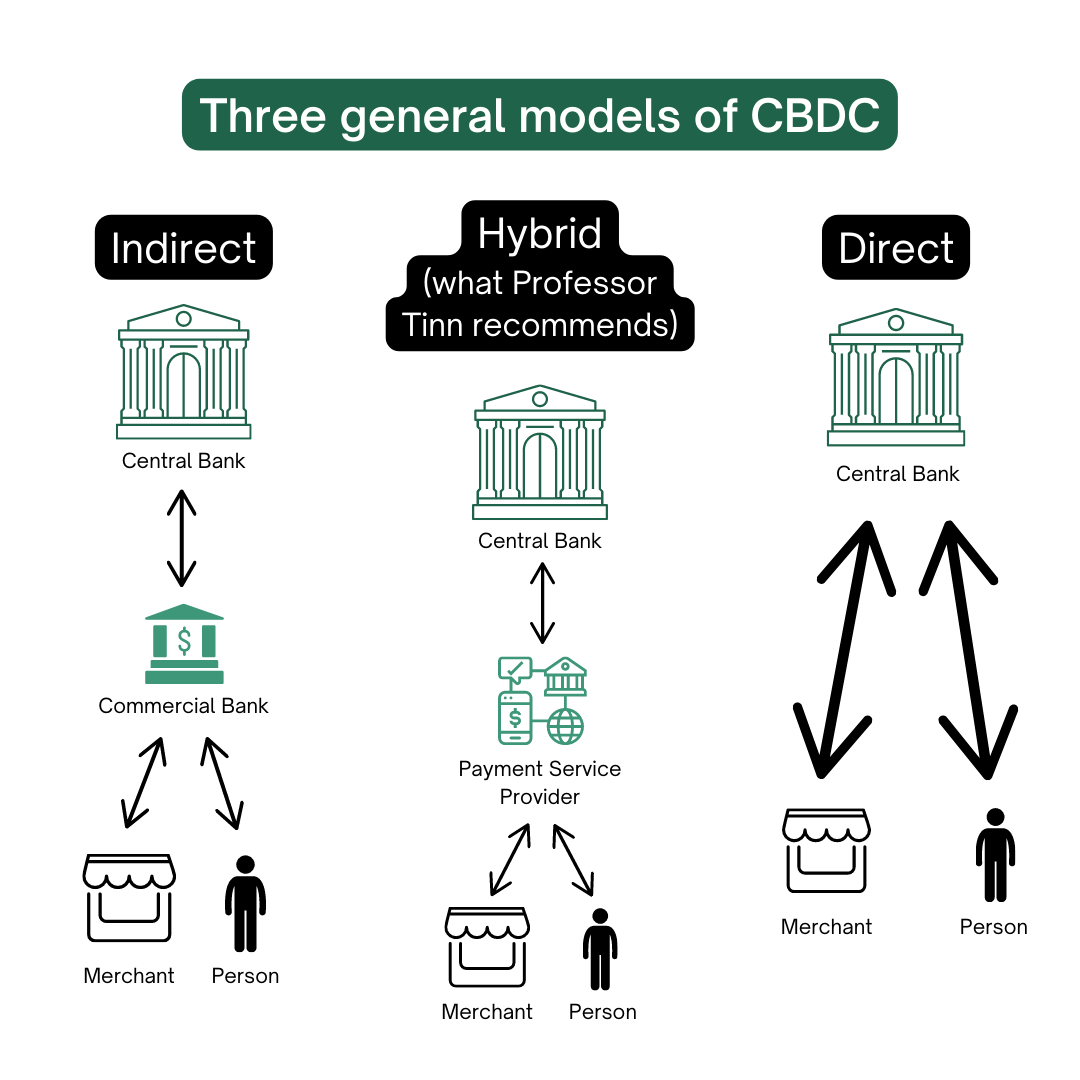 cbdc-3 model.png