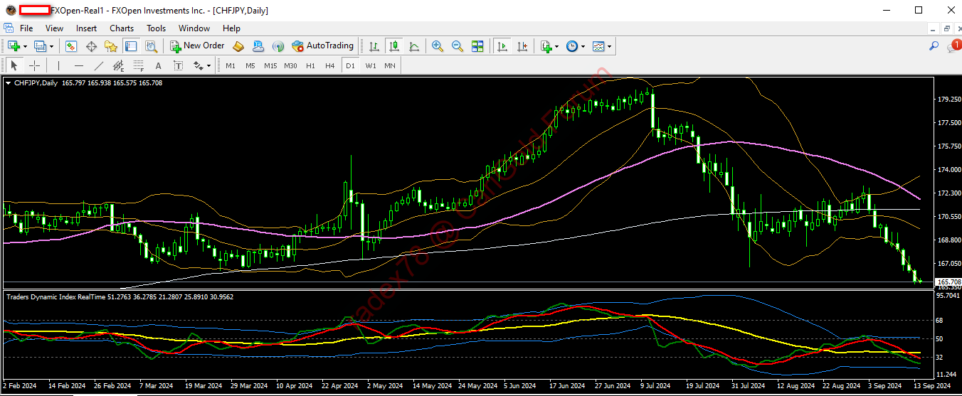CHFJPY 16 09 2024 d1.png