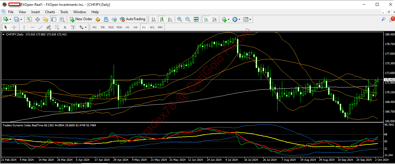 chfjpy 3 10 2024 d1.png