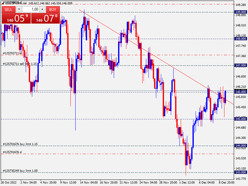 CHFJPY-ProH4.png