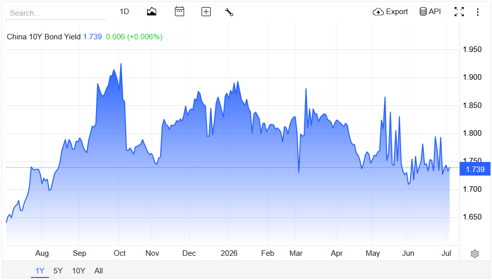 china10y.PNG
