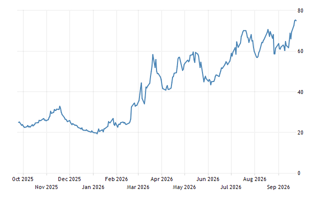 commodity-te-crack-spread-index.png