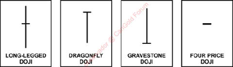 doji-examples.gif