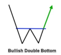 Double Bottom.jpg