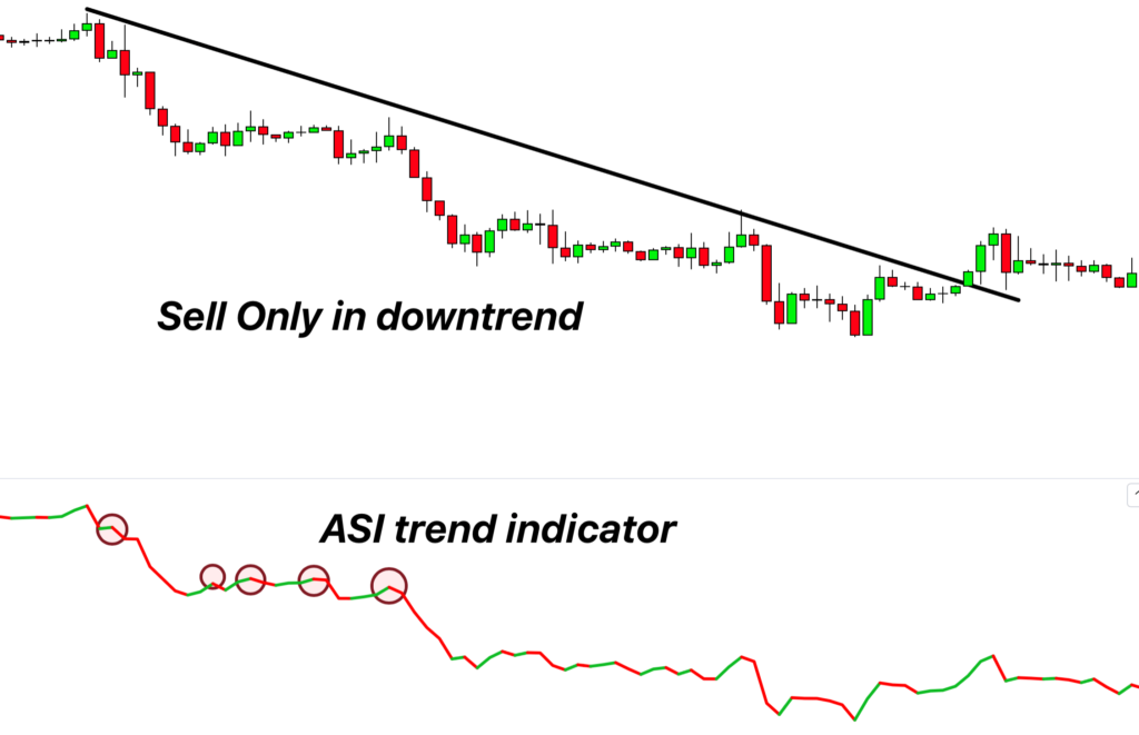 down-trend-ASI-indicator-1024x661.png