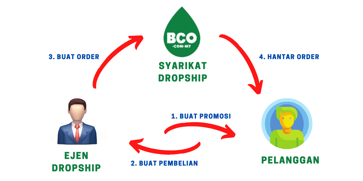 dropshipbuku-1.png