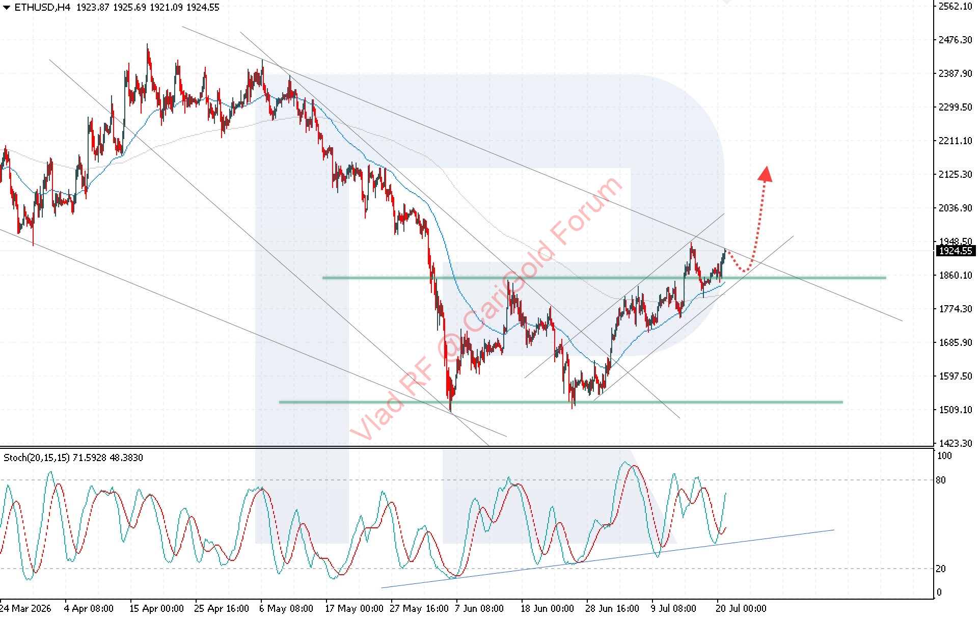 ethusd-2026-07.jpg