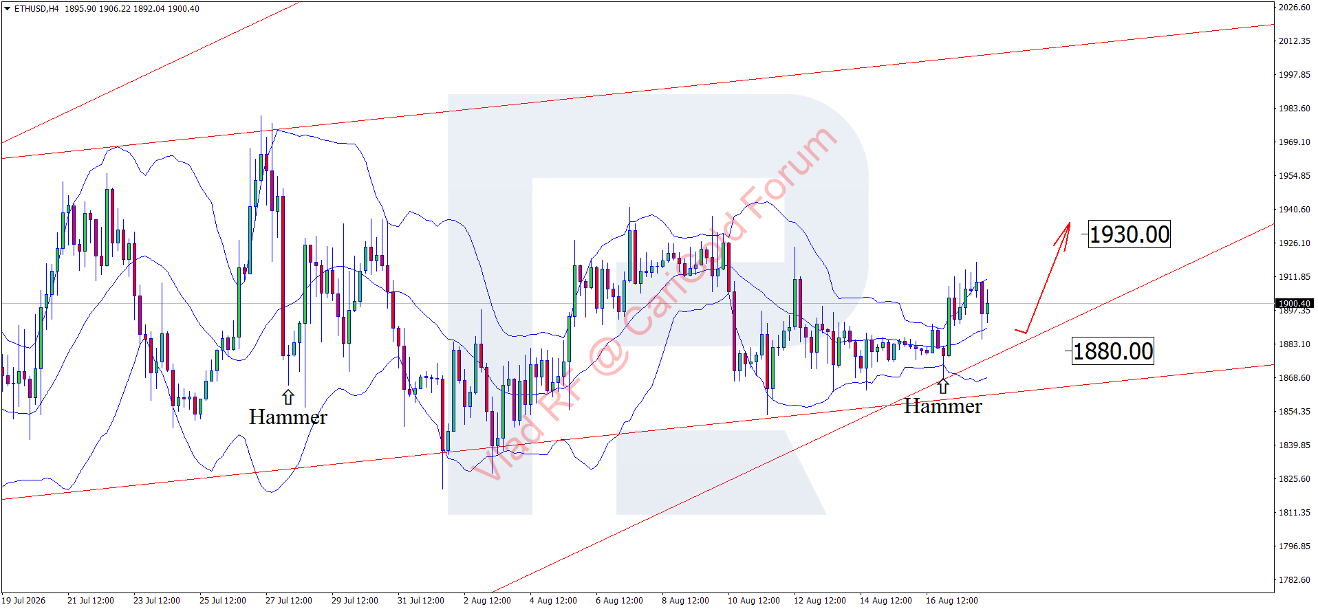 ethusd-2026-08-18.png