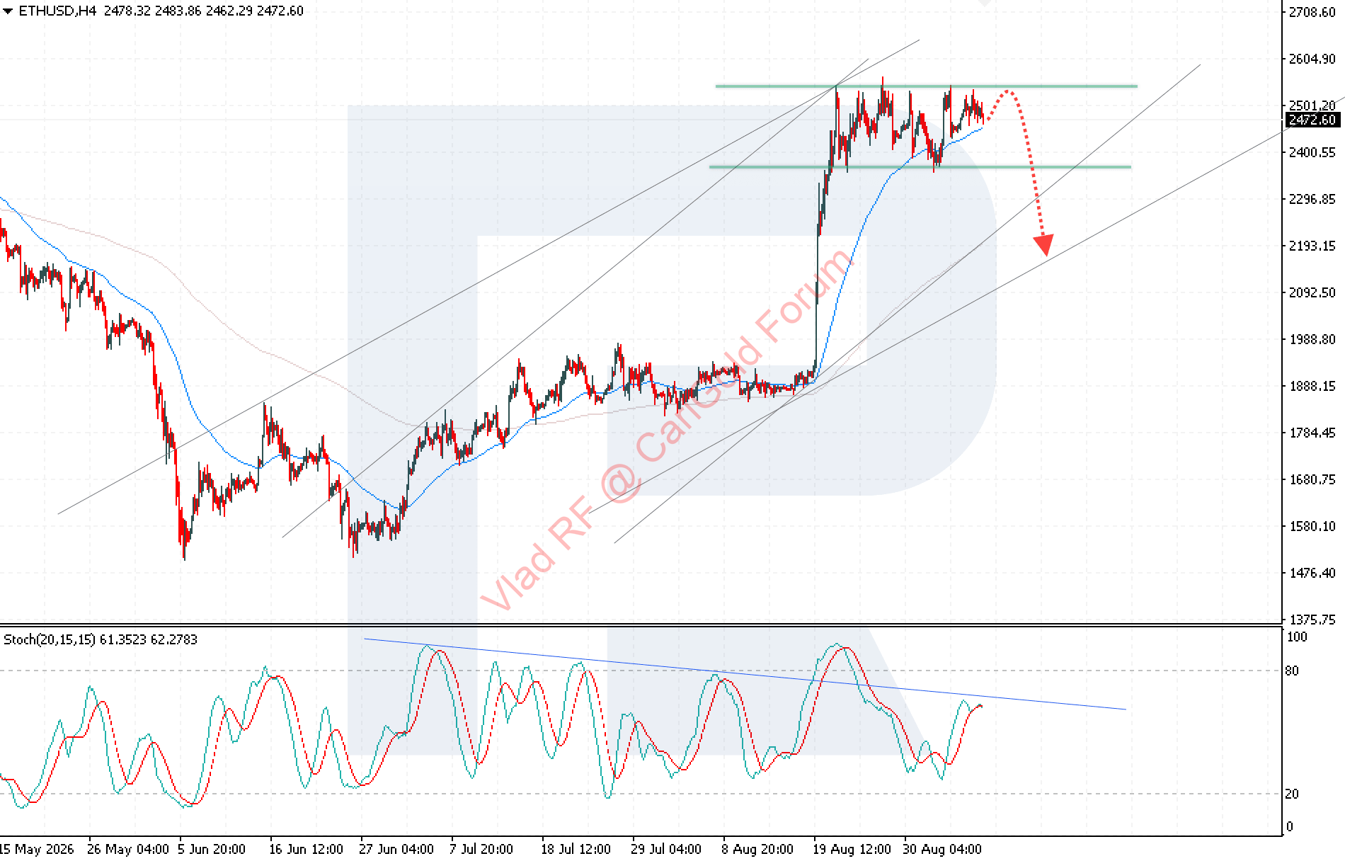 ethusd-2026-09-08.webp