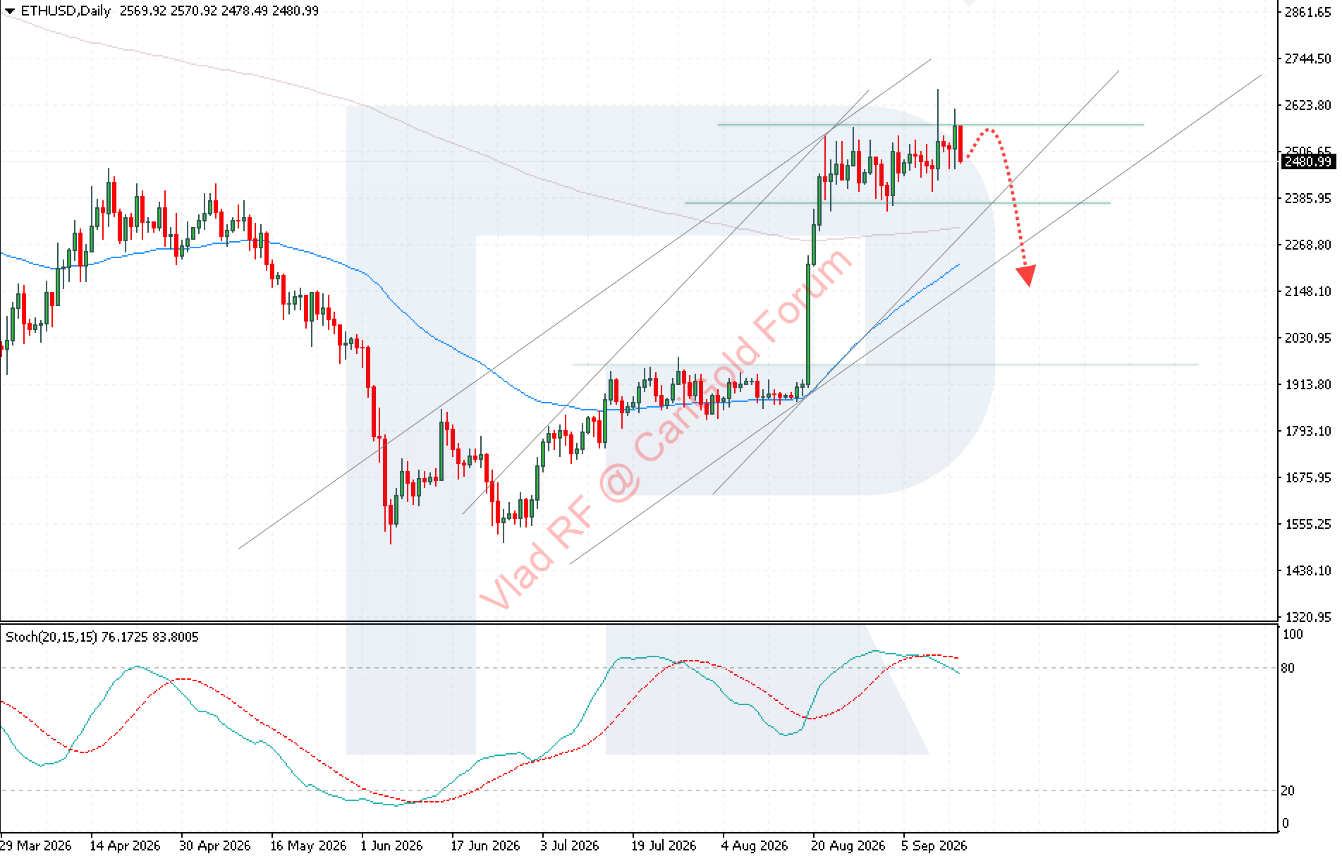 ethusd-2026-09-15.png