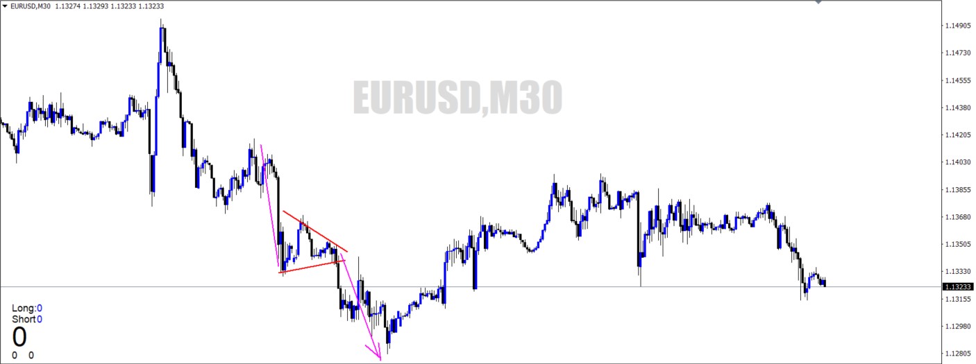 EU Bearish Pennant Pattern.jpg