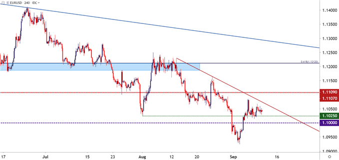 eur usd four-hour price chart.png