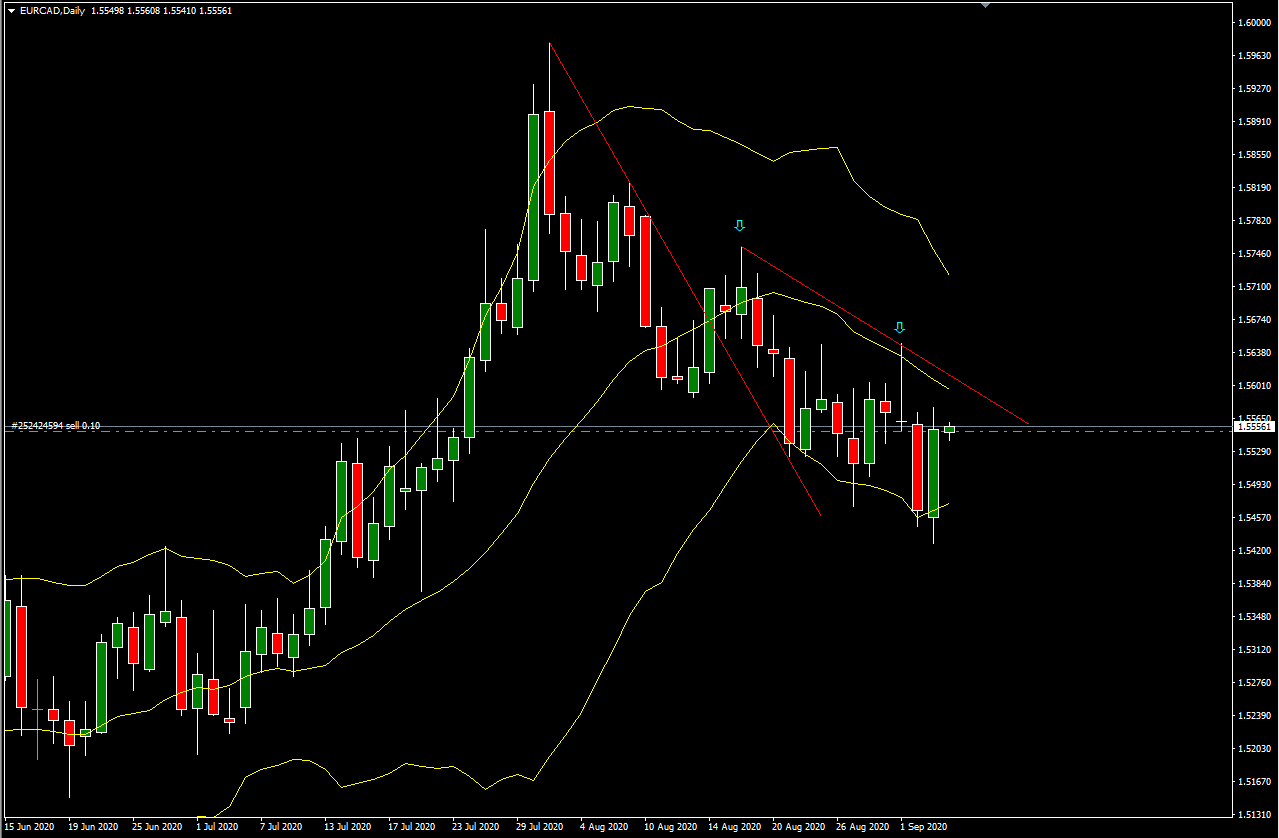 eurcad04.png