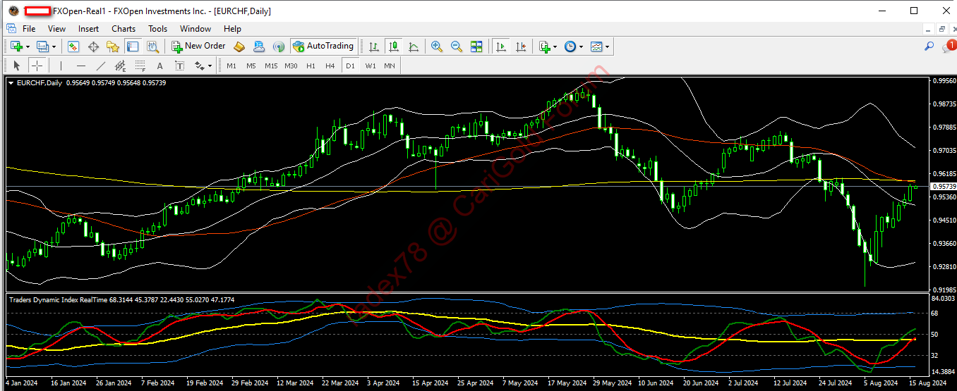 eurchf 16 08 2024 d1.png
