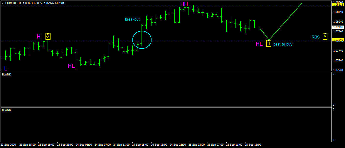 EURCHFH1 normal 25-9-2020.png