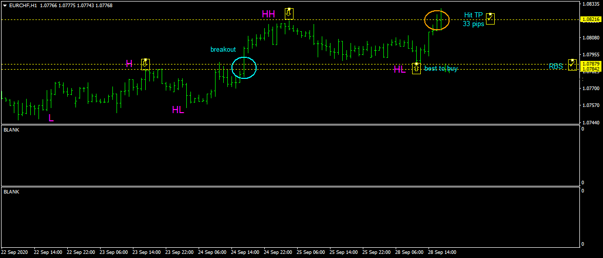 EURCHFH1 tp 29-9-2020.png
