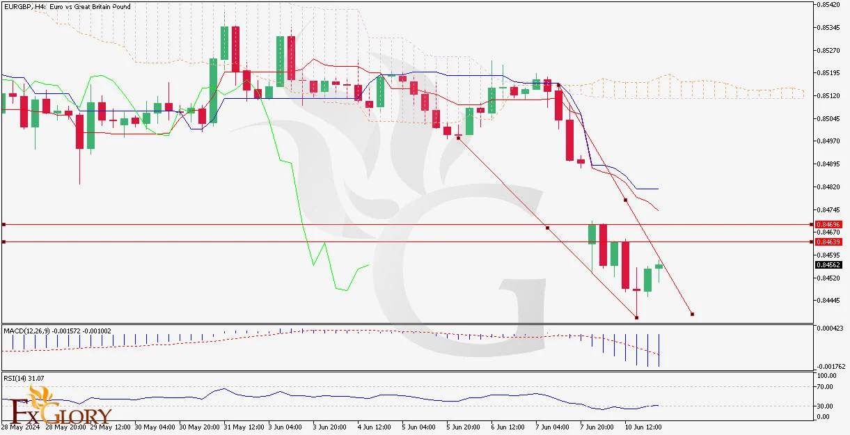 EURGBPH4.webp