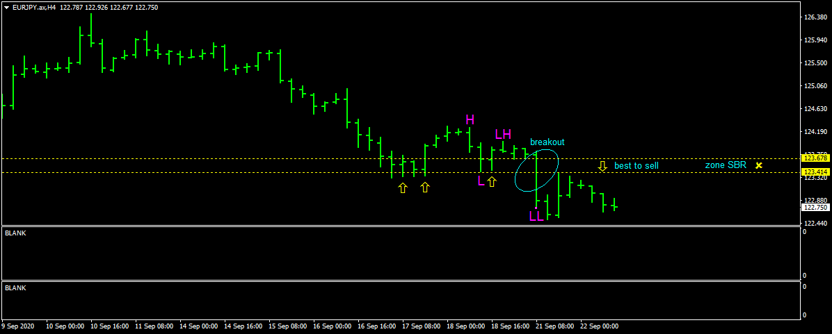 EURJPY.axH4.png