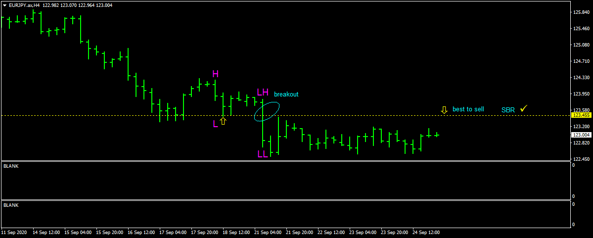 EURJPY.axH4.png