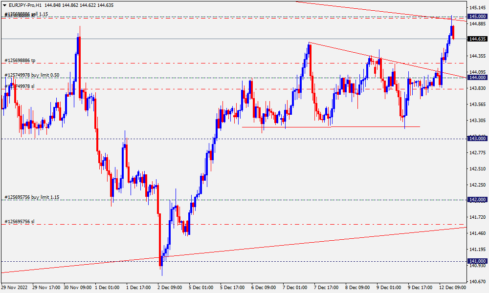 EURJPY-ProH1.png