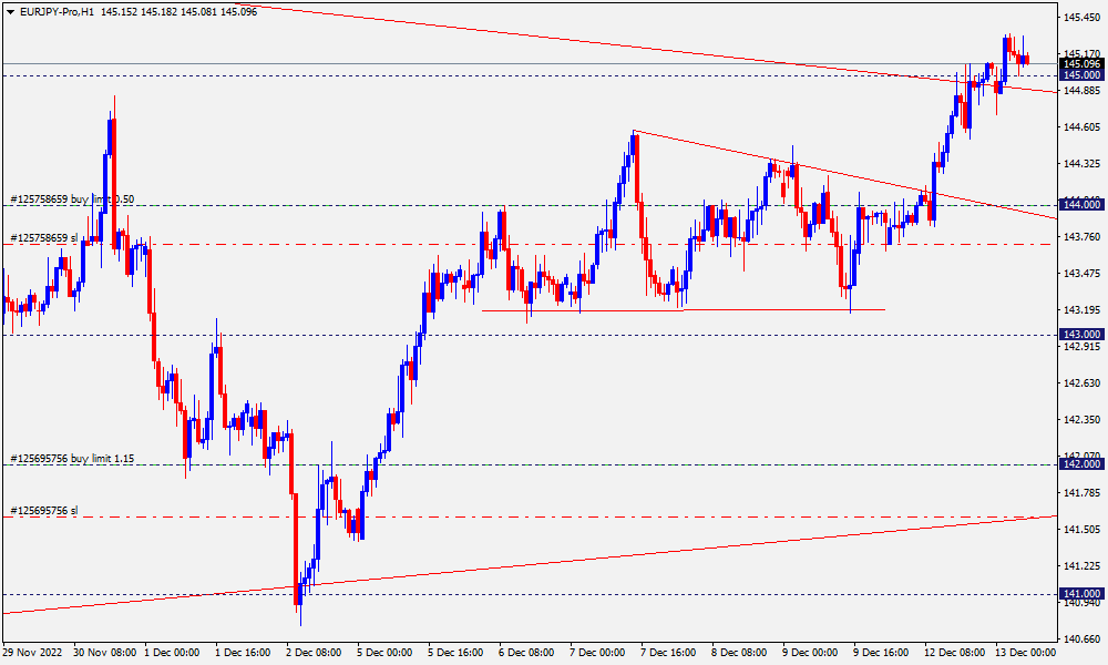 EURJPY-ProH1.png