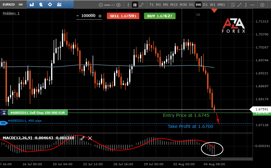 EURNZD-4-08-2021-l.png