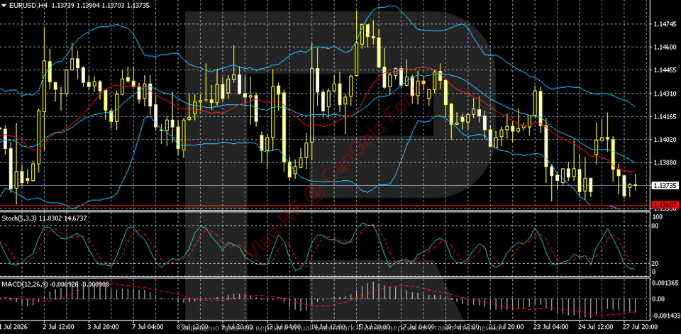 eurusd-2026-07-28.png