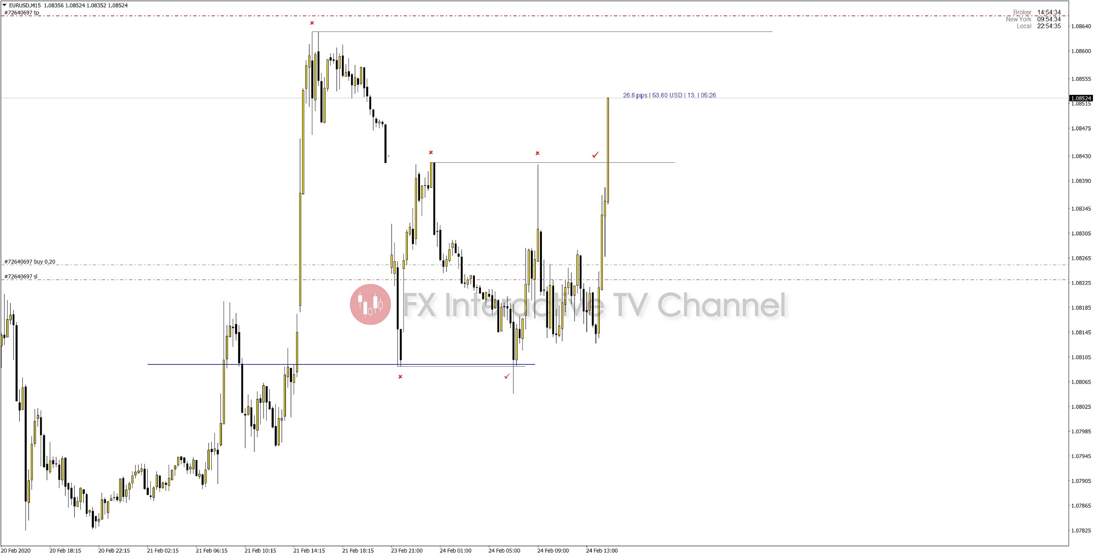EURUSD 3-01.jpg