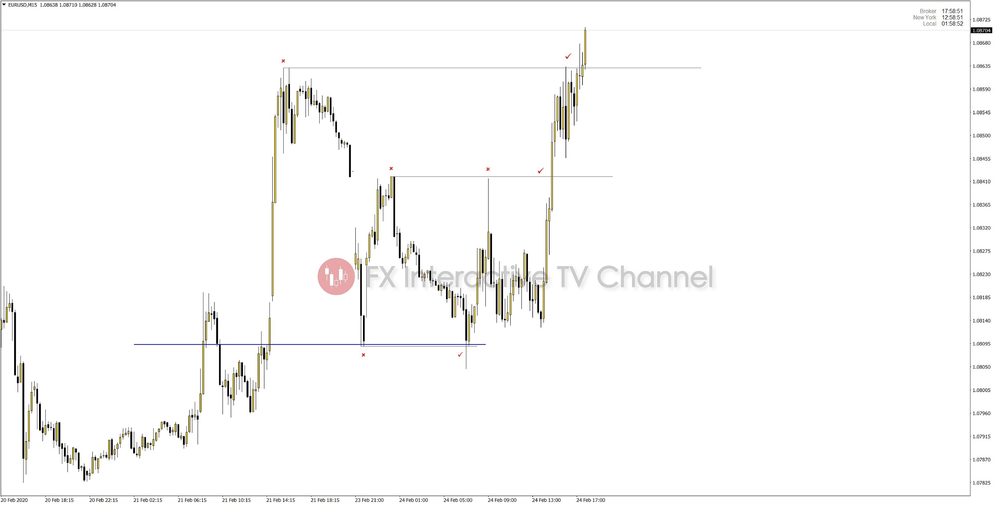 EURUSD 4-01.jpg