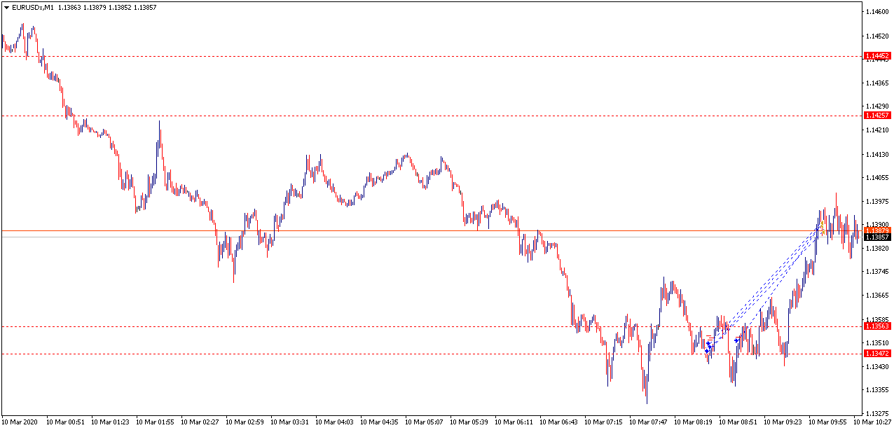 EURUSDxM1.png
