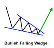 Falling Wedge.jpg