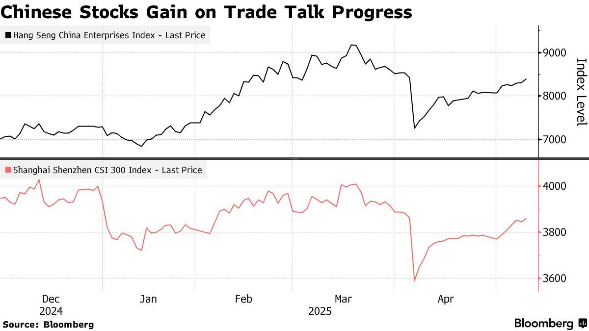 Saham China Mengukuh dengan Kemajuan Dalam Rundingan Perdagangan AS-China