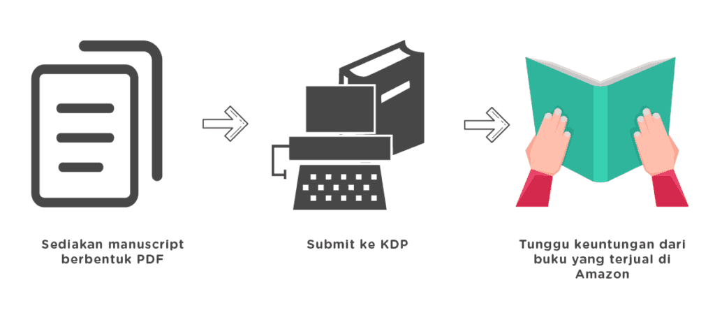 Flow-KDP-1-1024x461.png