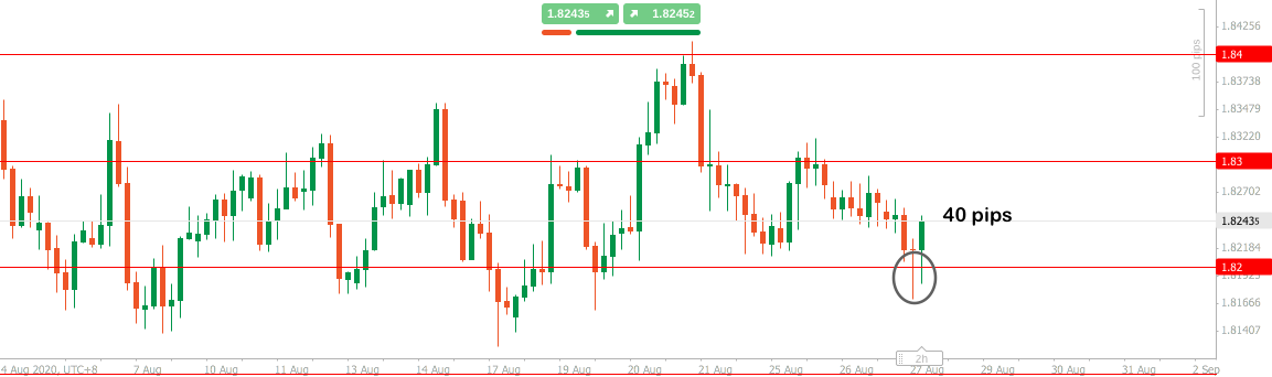 gbpaud.png