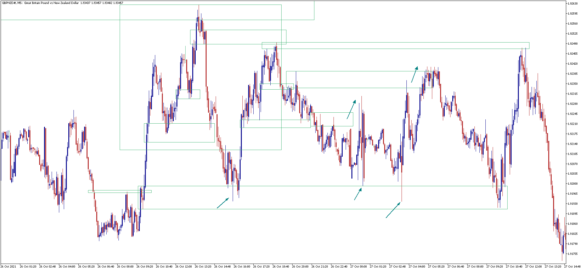 GBPNZD#M5 261021.png