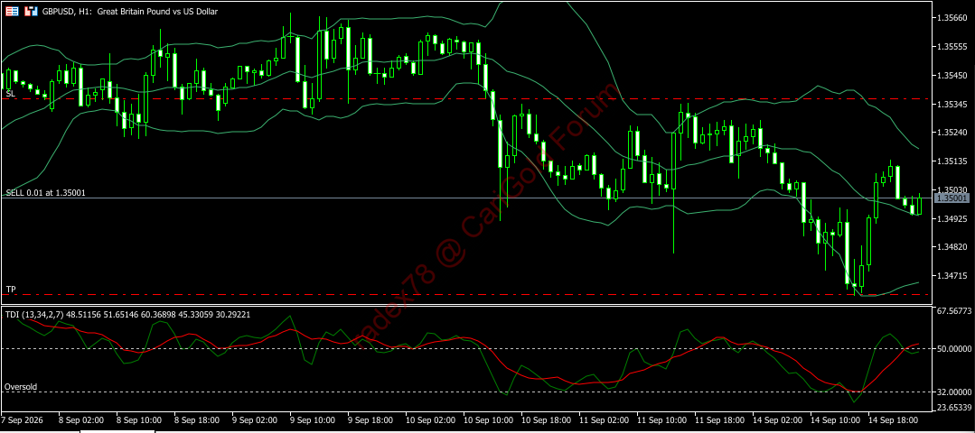 GBPUSD 15 9 2026 H1 A.png