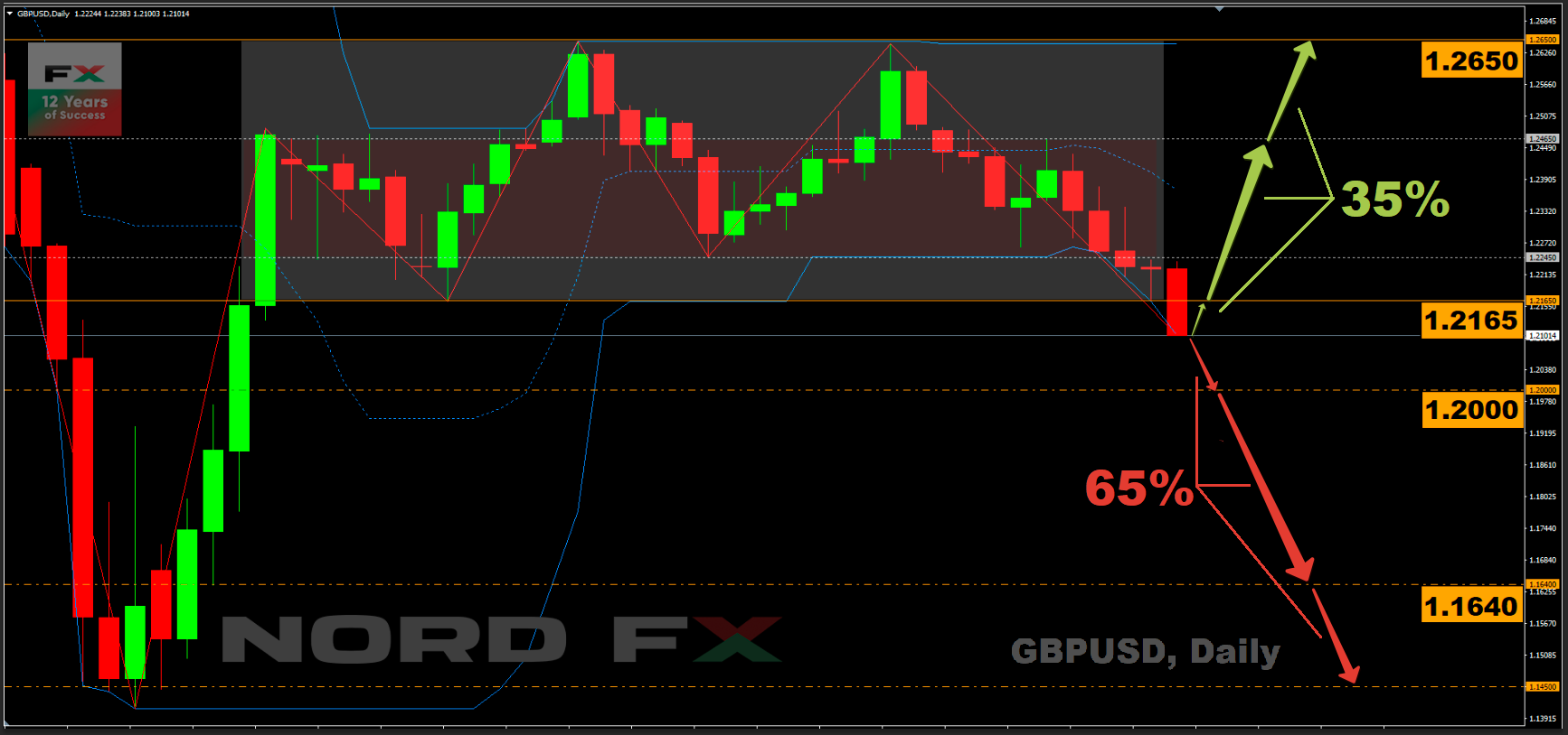 GBPUSD 18.05.2020.png